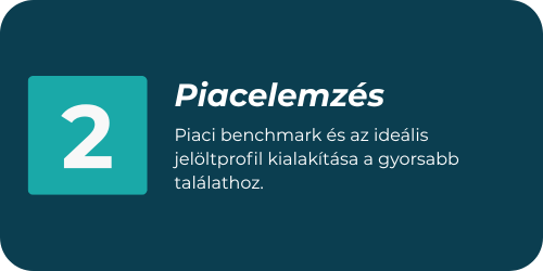 Piacelemzés